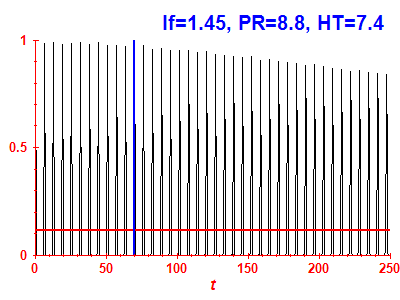 Survival probability